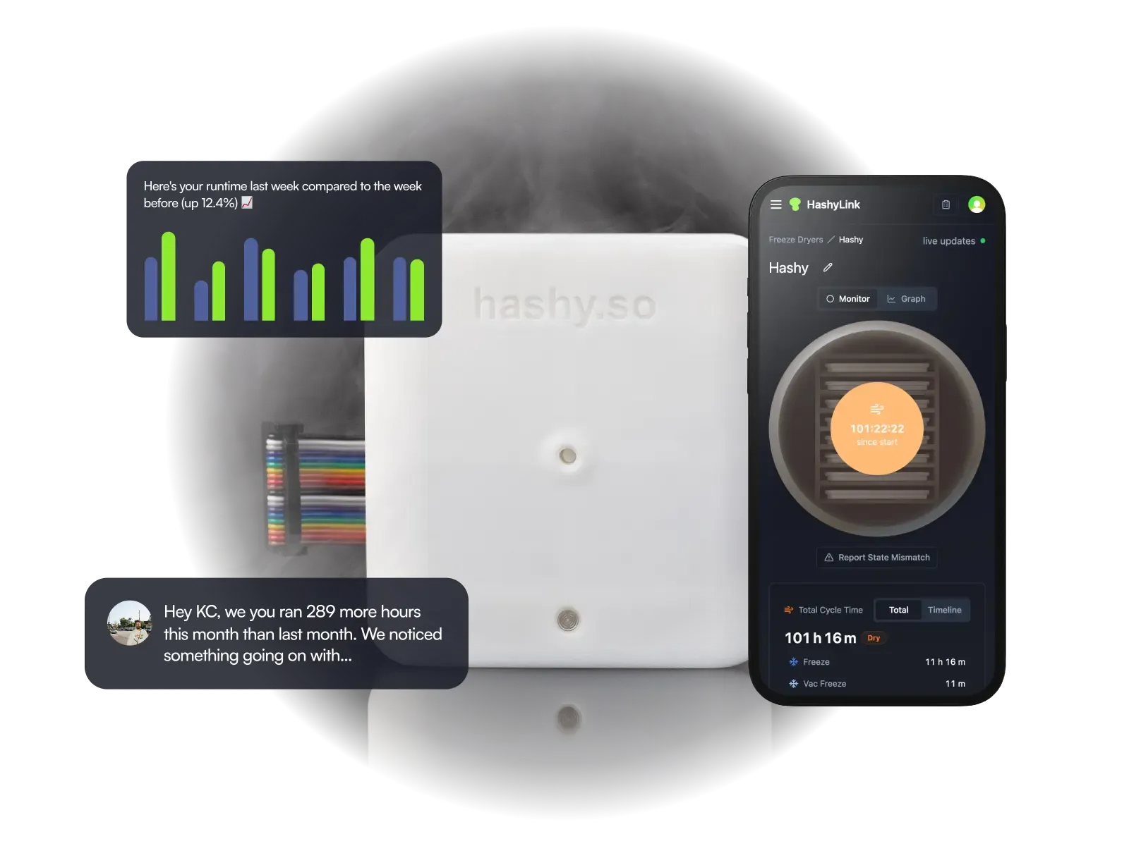 HashyLink dashboard shown with a freeze dryer
